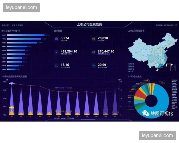 赞助商报告:球迷对比赛数据可视化内容关注度同比增长30% 赞助商报告:球迷对比赛数据可视化内容关注度同比增长30%
