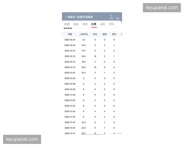 伤病潮来袭：多支季后赛球队核心球员进入每日观察名单
